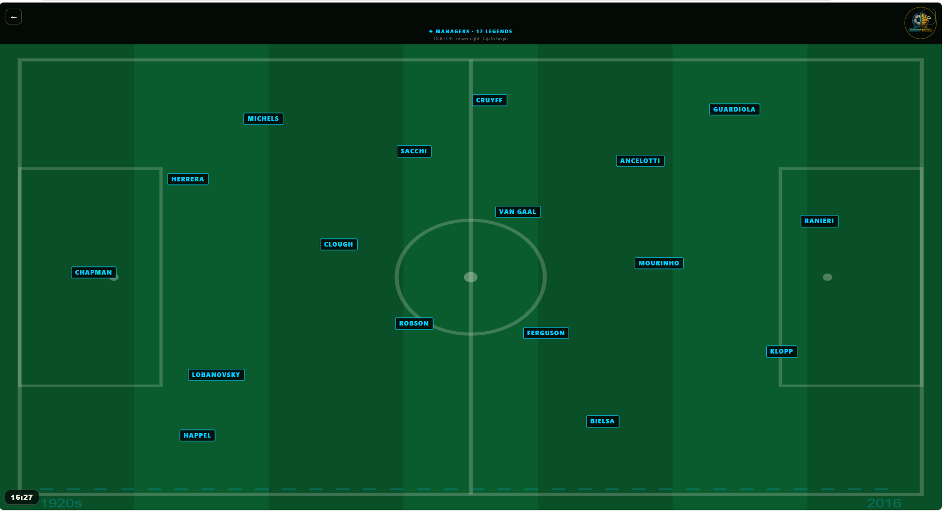 The Managers wing: seventeen legends laid out on the pitch, Chapman to Klopp