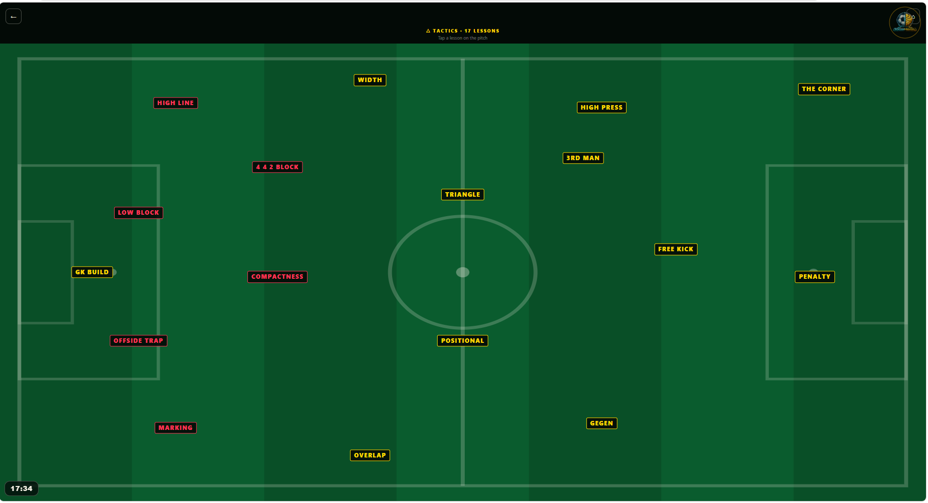 The Tactics wing: seventeen lessons placed on the pitch where each idea lives