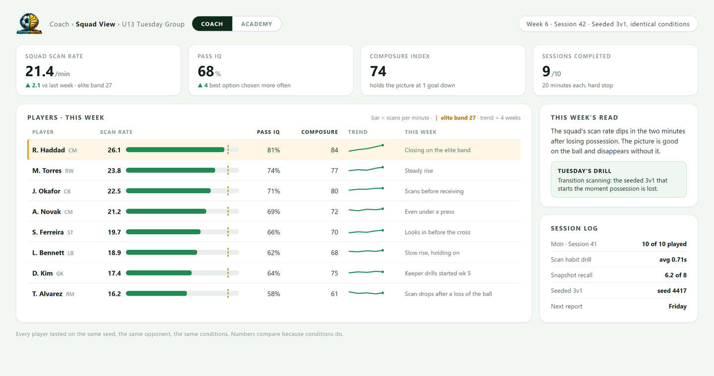 Squad View: every player's scan rate, decision quality and composure on one screen
